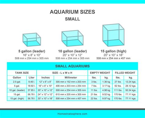 Standard Aquarium Sizes: Dimensions, Capacities and Weights .